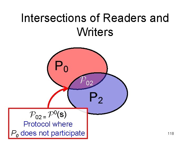 Intersections of Readers and Writers P 02 = P 0(s) Protocol where P 016