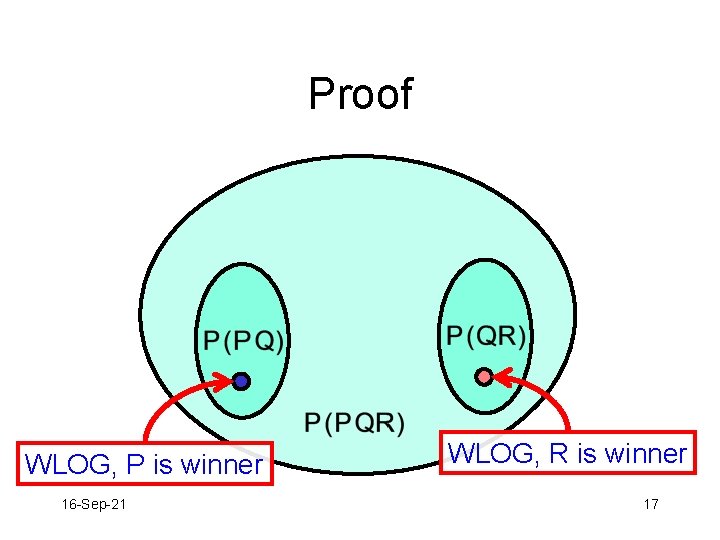 Proof WLOG, P is winner 16 -Sep-21 WLOG, R is winner 17 