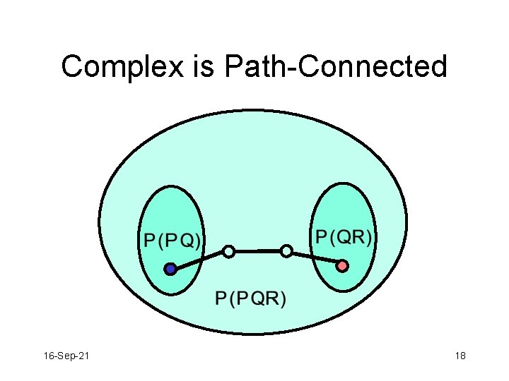 Complex is Path-Connected 16 -Sep-21 18 