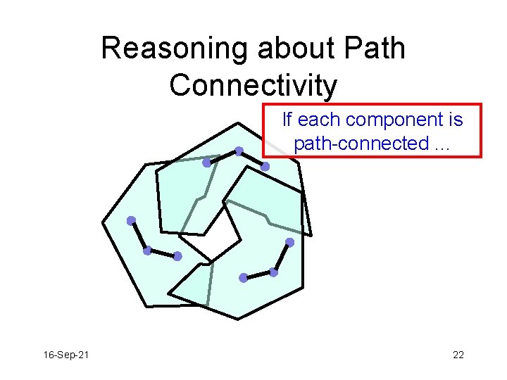 Reasoning about Path Connectivity If each component is path-connected. . . 16 -Sep-21 22