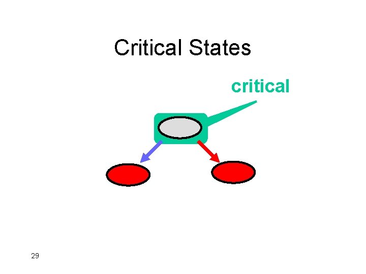 Critical States critical 29 