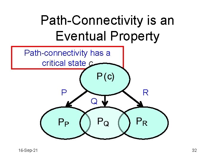 Path-Connectivity is an Eventual Property Path-connectivity has a critical state c P 16 -Sep-21