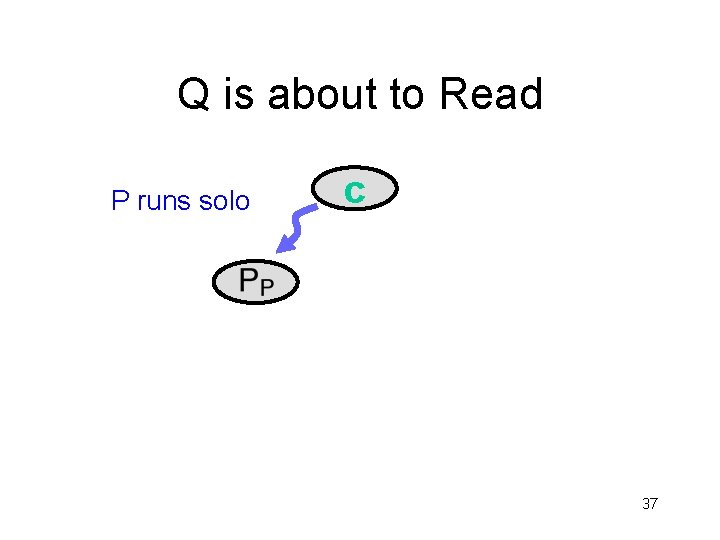 Q is about to Read P runs solo c 37 