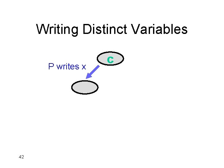 Writing Distinct Variables P writes x 42 c 