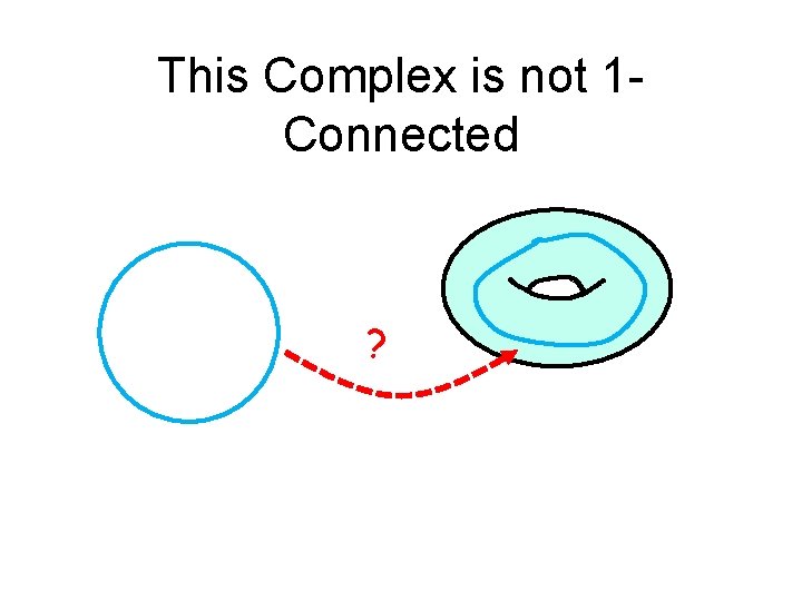This Complex is not 1 Connected ? 