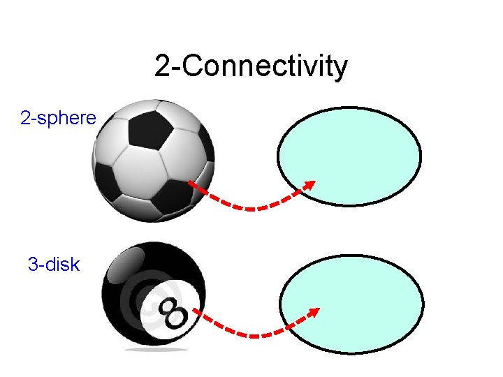 2 -Connectivity 2 -sphere 3 -disk 