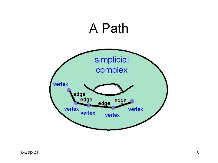 A Path simplicial complex vertex edge vertex 16 -Sep-21 vertex edge vertex 6 