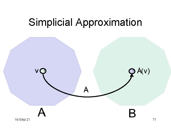 Simplicial Approximation 16 -Sep-21 71 