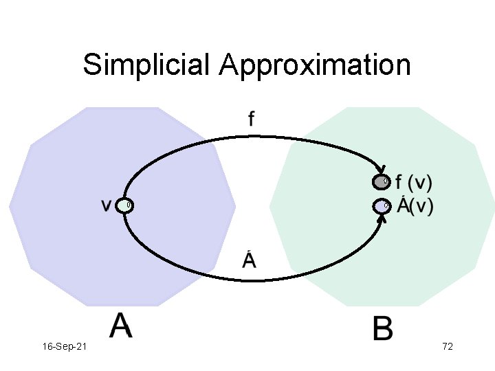 Simplicial Approximation 16 -Sep-21 72 