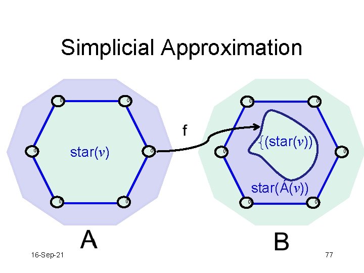 Simplicial Approximation star(v) f(star(v)) star(Á(v)) 16 -Sep-21 77 