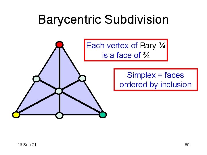 Barycentric Subdivision Each vertex of Bary ¾ is a face of ¾ Simplex =