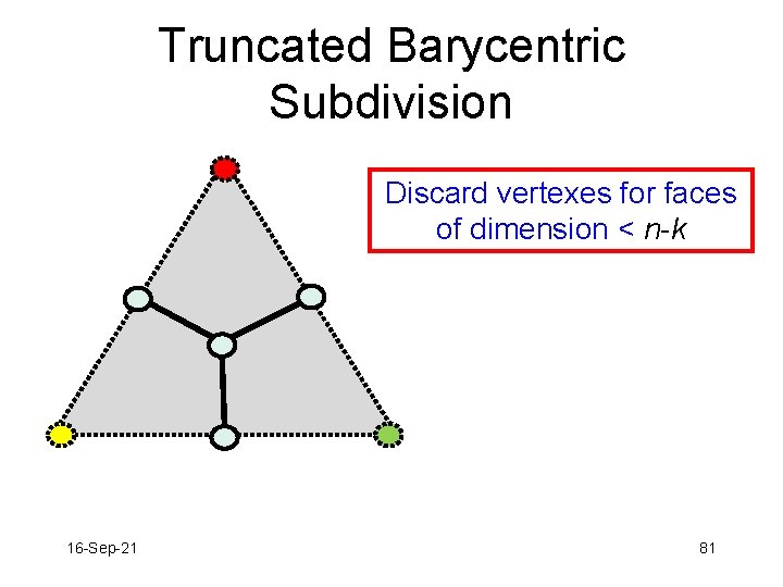 Truncated Barycentric Subdivision Discard vertexes for faces of dimension < n-k 16 -Sep-21 81