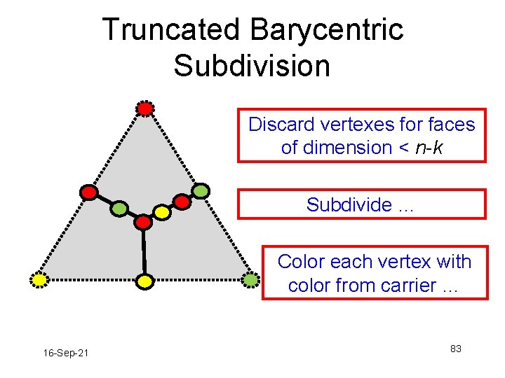 Truncated Barycentric Subdivision Discard vertexes for faces of dimension < n-k Subdivide … Color