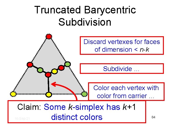 Truncated Barycentric Subdivision Discard vertexes for faces of dimension < n-k Subdivide … Color