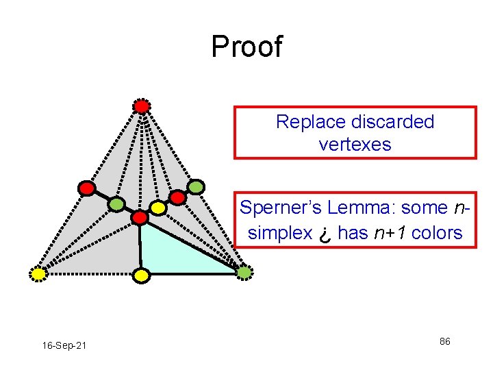 Proof Replace discarded vertexes Sperner’s Lemma: some nsimplex ¿ has n+1 colors 16 -Sep-21