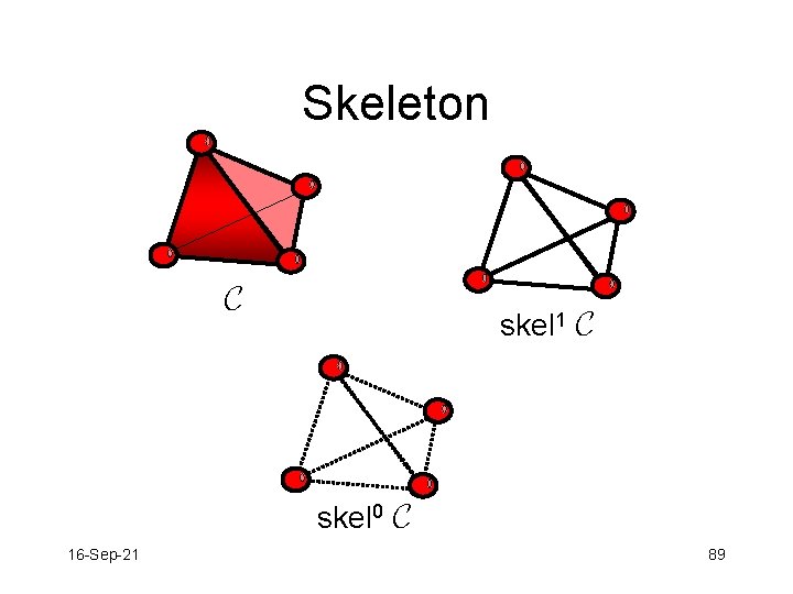 Skeleton C skel 1 C skel 0 C 16 -Sep-21 89 