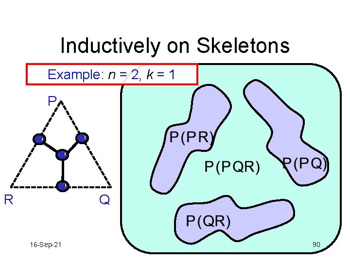 Inductively on Skeletons Example: n = 2, k = 1 P R Q 16