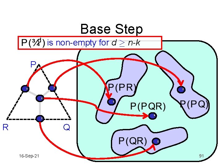 Base Step is non-empty for d ¸ n-k P R Q 16 -Sep-21 91