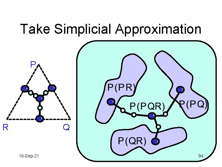 Take Simplicial Approximation P R Q 16 -Sep-21 94 