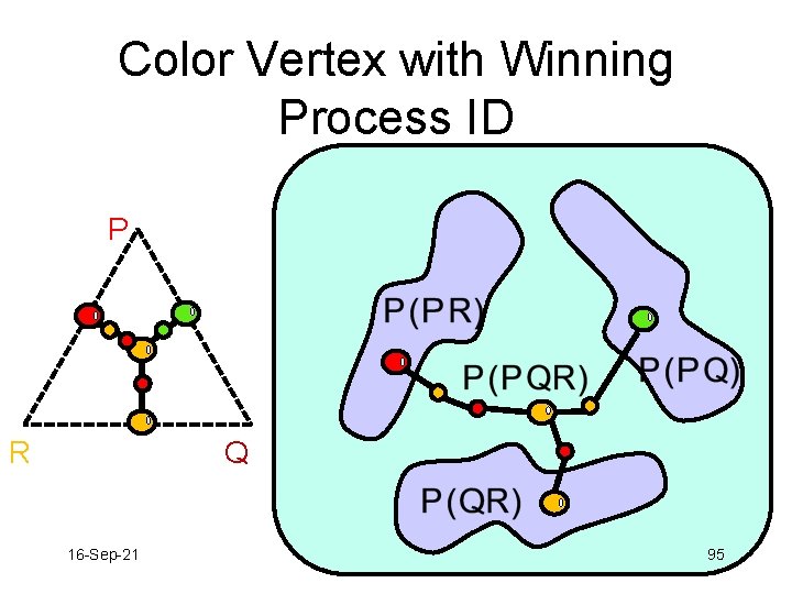 Color Vertex with Winning Process ID P R Q 16 -Sep-21 95 