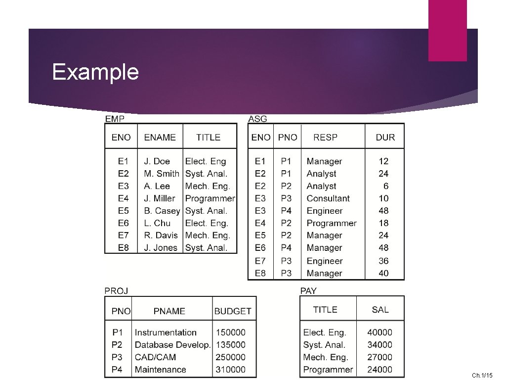 Example Ch. 1/15 