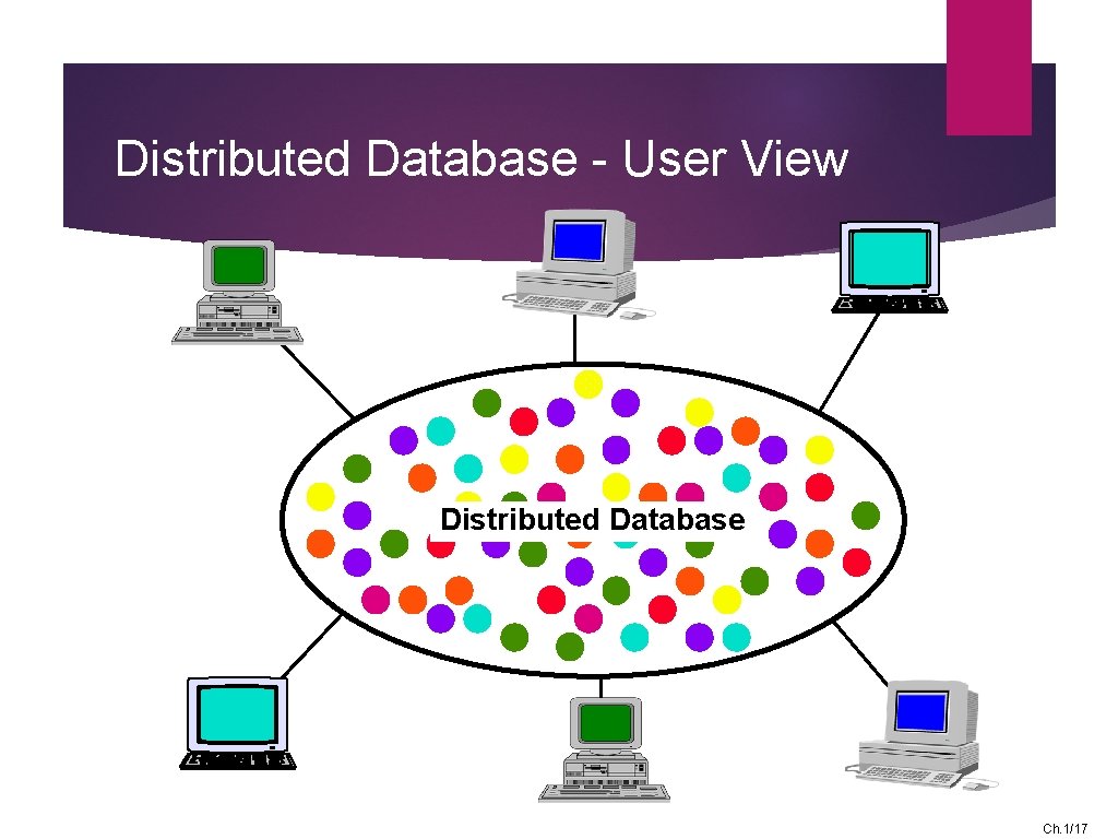 Distributed Database - User View Distributed Database Ch. 1/17 