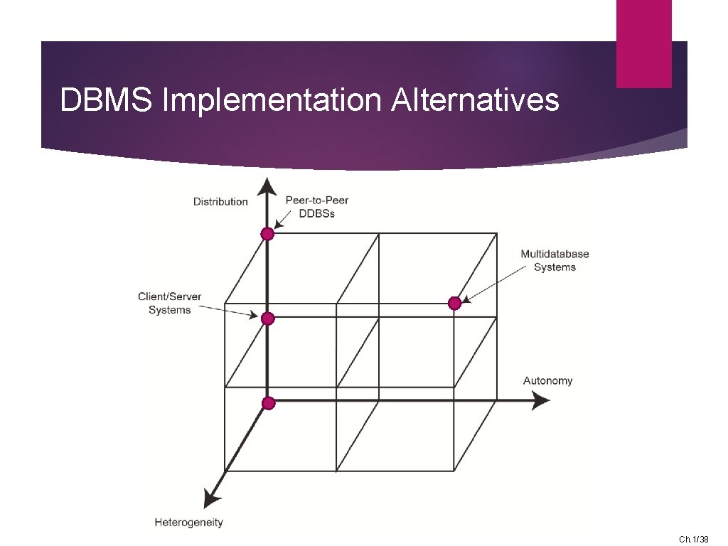 DBMS Implementation Alternatives Ch. 1/38 