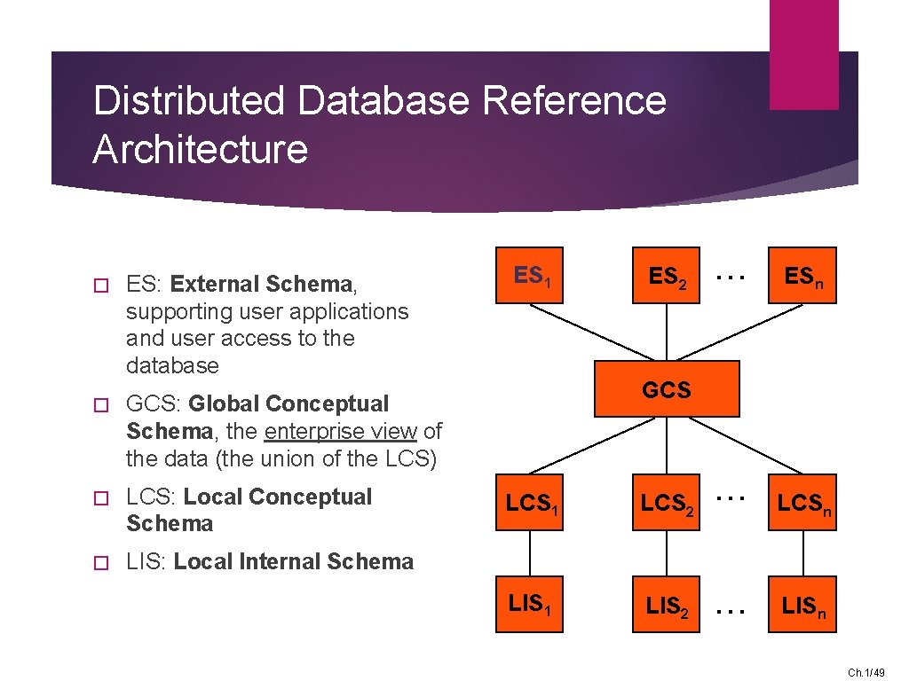 Distributed Database Reference Architecture � ES: External Schema, supporting user applications and user access