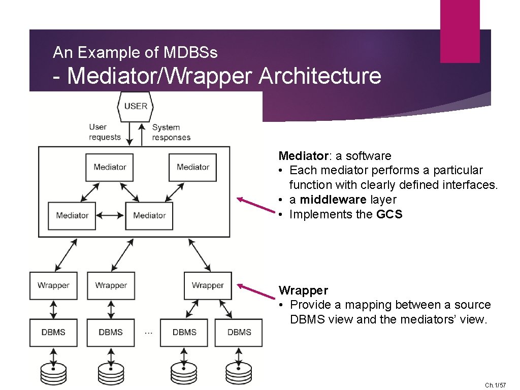 An Example of MDBSs - Mediator/Wrapper Architecture Mediator: a software • Each mediator performs