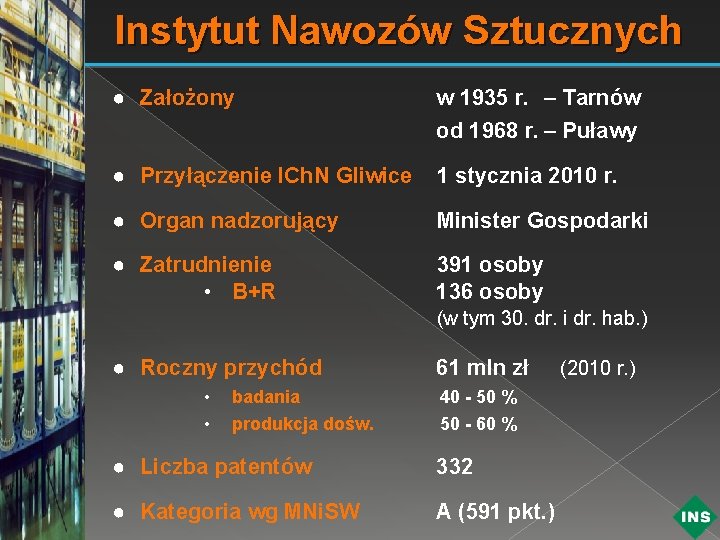 Instytut Nawozów Sztucznych ● Założony w 1935 r. – Tarnów od 1968 r. –