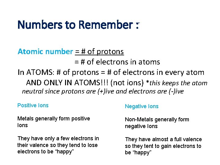 Numbers to Remember : Atomic number = # of protons = # of electrons