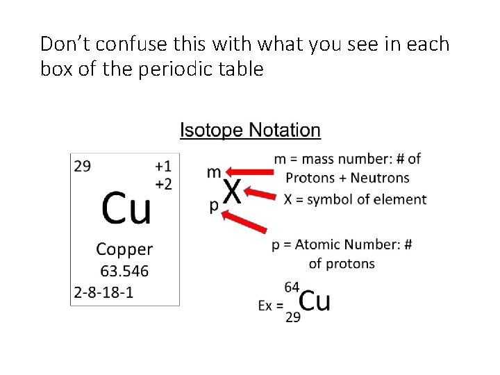 Don’t confuse this with what you see in each box of the periodic table