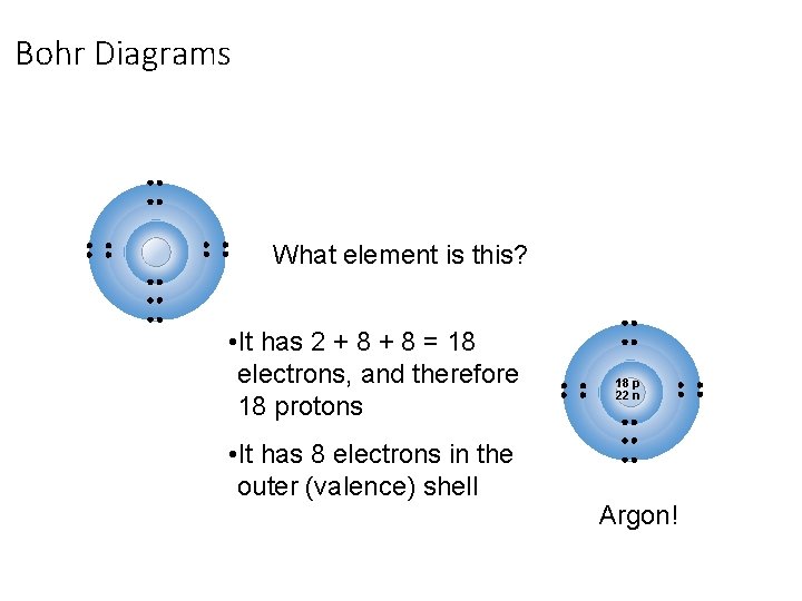 Bohr Diagrams What element is this? • It has 2 + 8 = 18