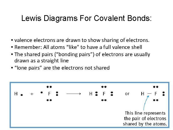 Lewis Diagrams For Covalent Bonds: • valence electrons are drawn to show sharing of