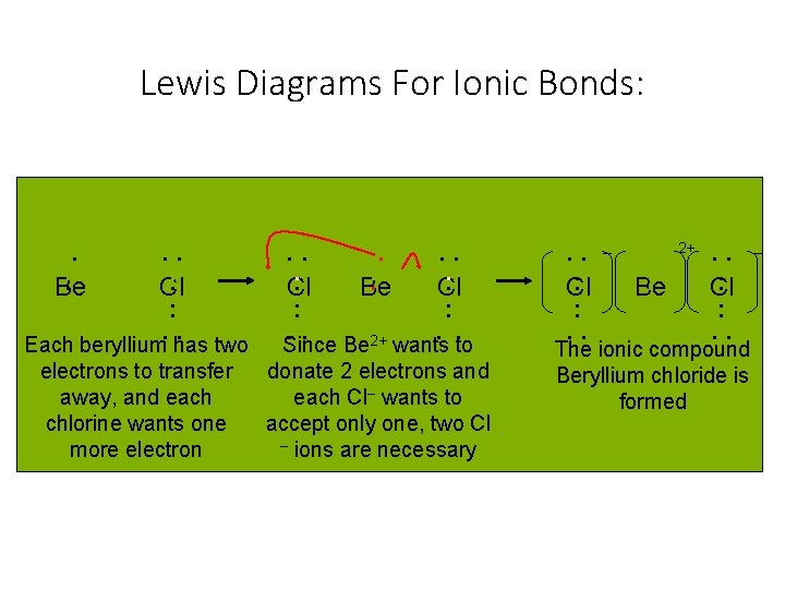 Lewis Diagrams For Ionic Bonds: • • • • • Be • • •