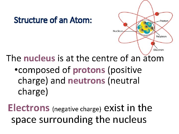 Structure of an Atom: The nucleus is at the centre of an atom •