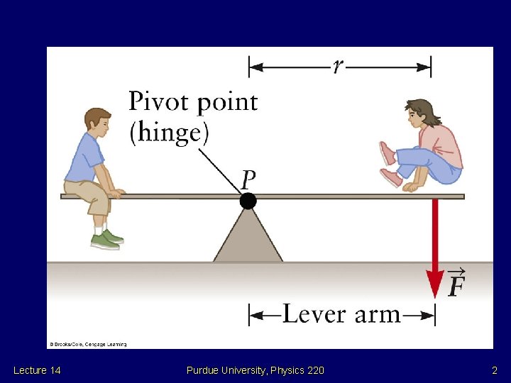 Lecture 14 Purdue University, Physics 220 2 