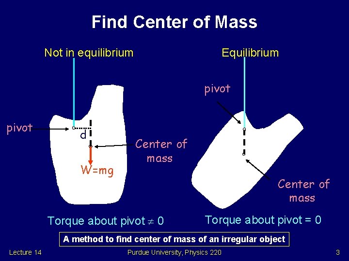 Find Center of Mass Not in equilibrium Equilibrium pivot d W=mg Center of mass