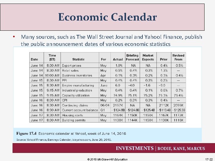 Economic Calendar • Many sources, such as The Wall Street Journal and Yahoo! Finance,