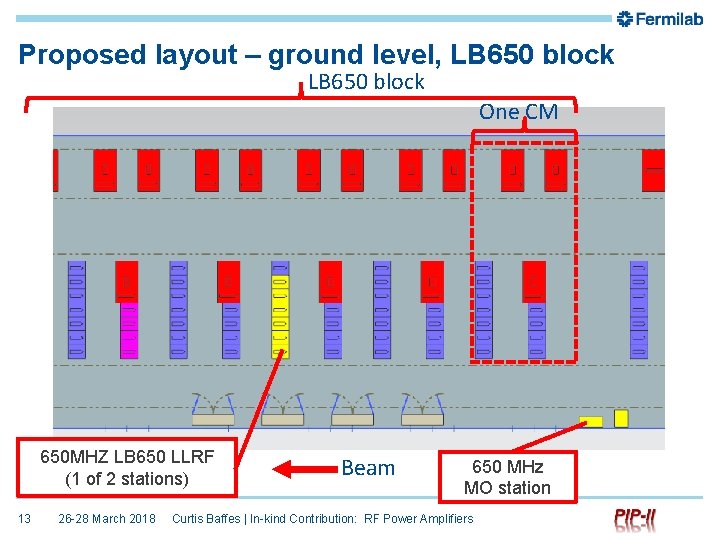Proposed layout – ground level, LB 650 block 650 MHZ LB 650 LLRF (1