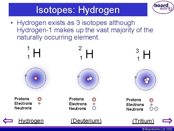 Isotopes: Hydrogen • Hydrogen exists as 3 isotopes although Hydrogen-1 makes up the vast