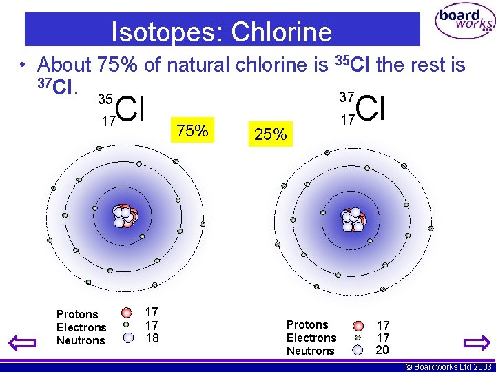 Isotopes: Chlorine • About 75% of natural chlorine is 35 Cl the rest is