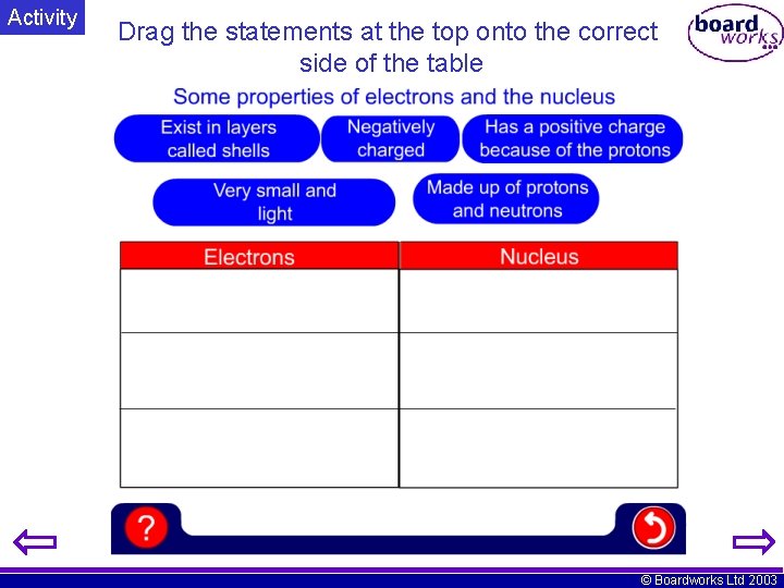 Activity Drag the statements at the top onto the correct side of the table
