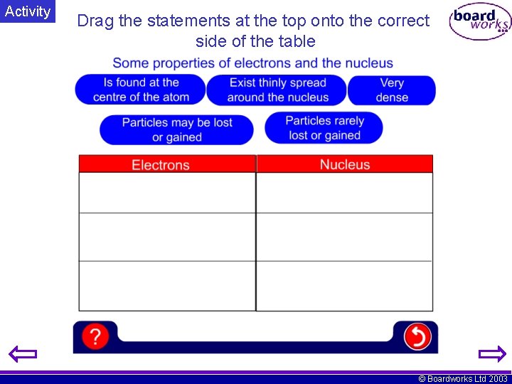 Activity Drag the statements at the top onto the correct side of the table