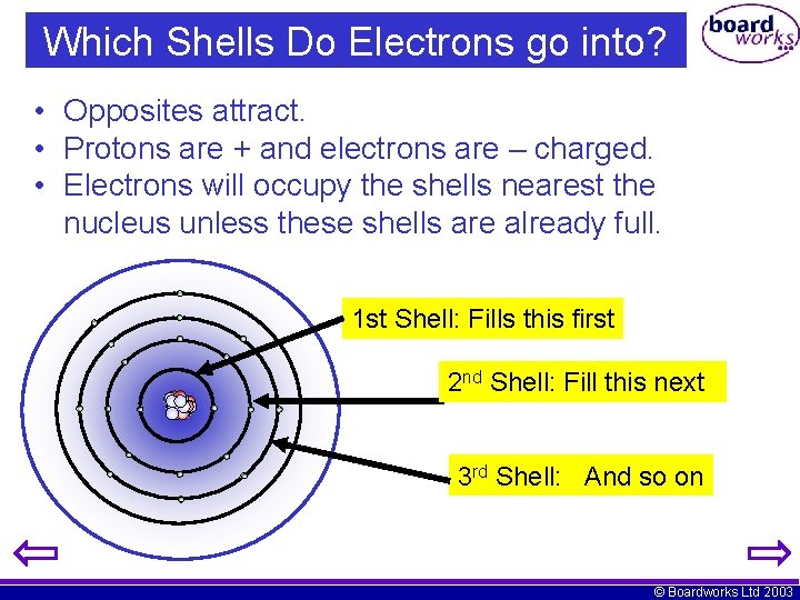 Which Shells Do Electrons go into? • Opposites attract. • Protons are + and
