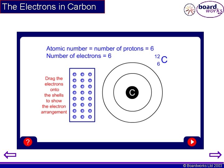The Electrons in Carbon © Boardworks Ltd 2003 