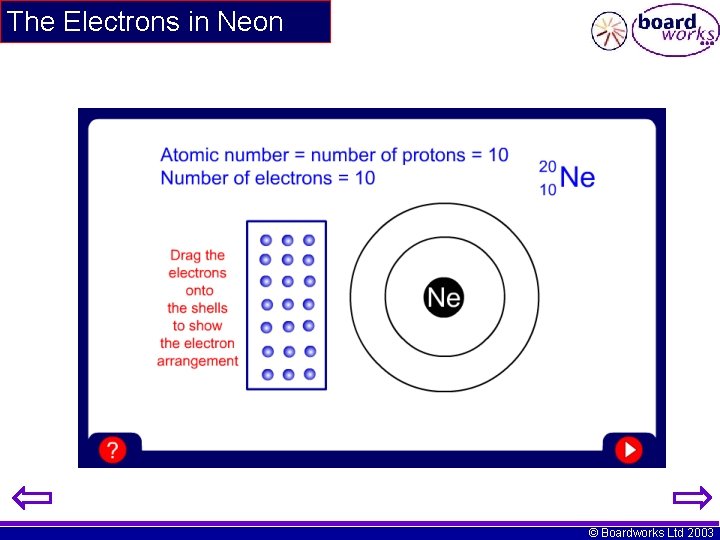 The Electrons in Neon © Boardworks Ltd 2003 