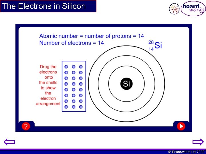 The Electrons in Silicon © Boardworks Ltd 2003 