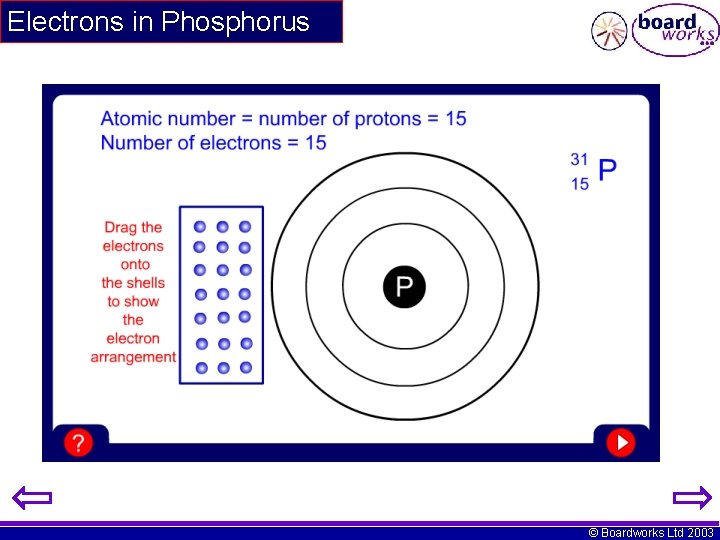 Electrons in Phosphorus © Boardworks Ltd 2003 