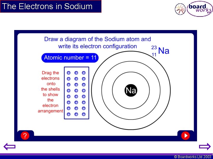 The Electrons in Sodium © Boardworks Ltd 2003 